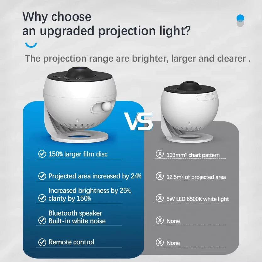 Galaxy Projector Star Projector Planetarium Starry Sky Night Light
