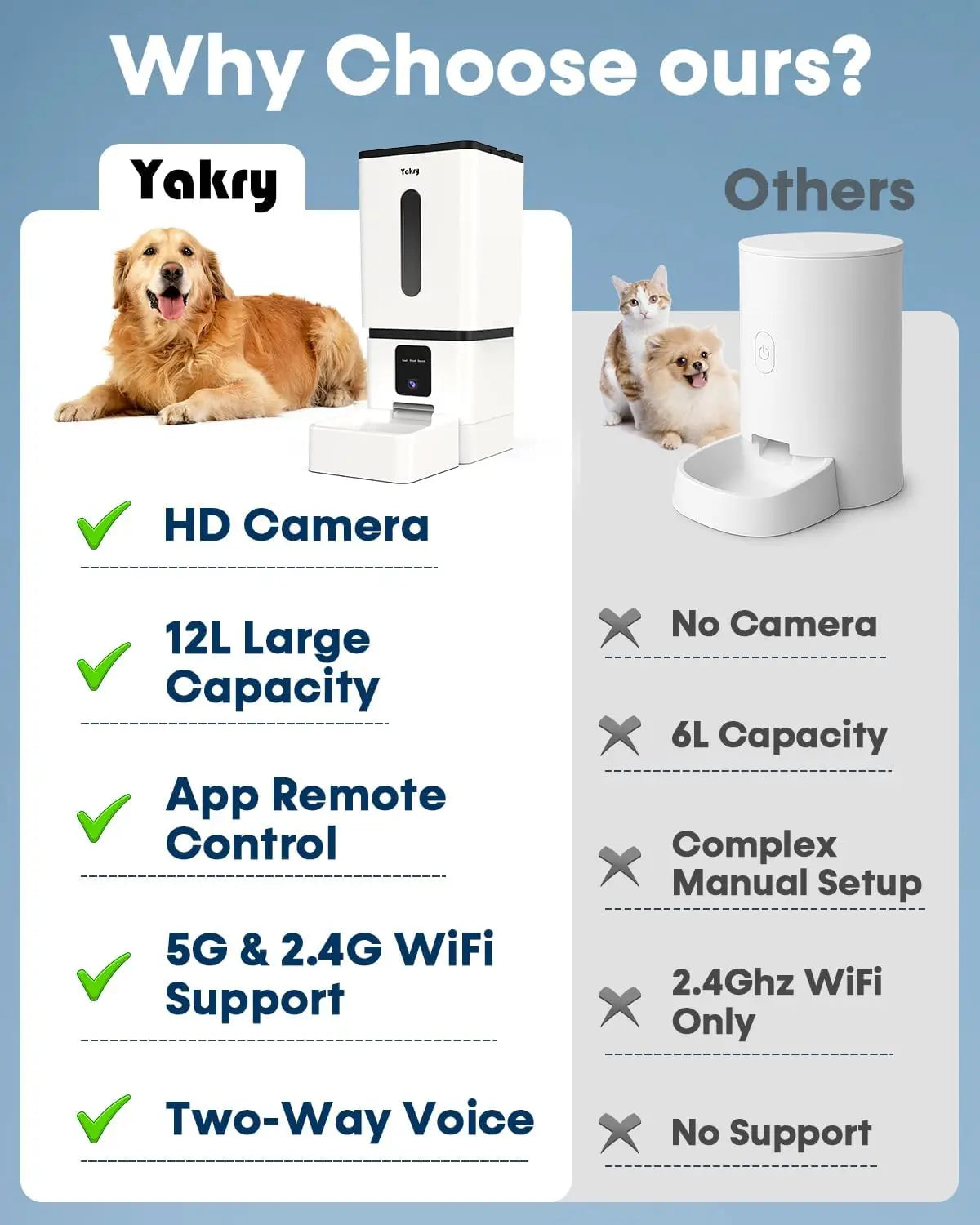 Automatic Dog Feeder with Camera 12L Capacity – Smart App Controlled Food Dispenser for Large Dogs